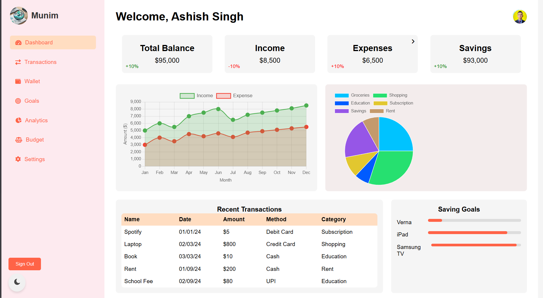 Munim Expense Tracker